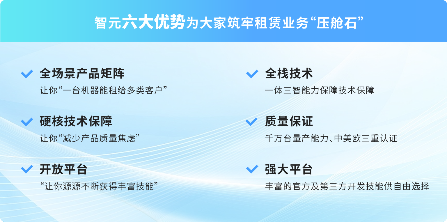 william威廉六大优势